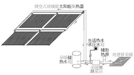 全玻璃熱管集熱器