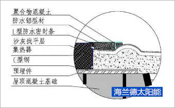 太陽能采暖